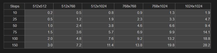 dreamstudio costs explanation